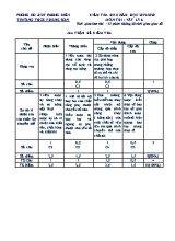 Ma trận và đề kiểm tra học kì II môn Vật lí Lớp 6 - Năm học 2019-2020 - Trường THCS Phong Sơn (Có đáp án)